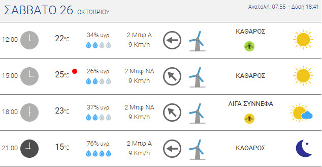 kairos agrinio 261024