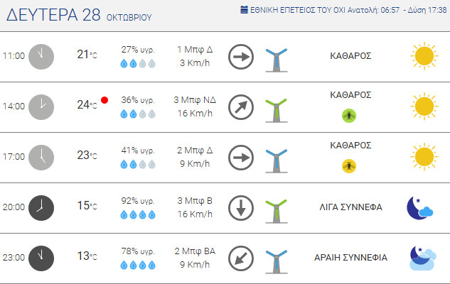 kairos agrinio 281024