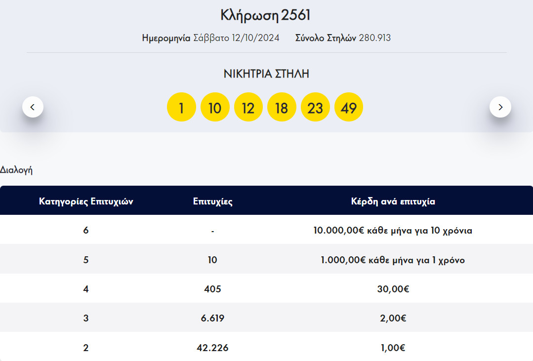 lotto nikitria stili 121024