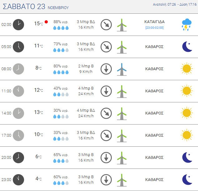 kairos agrinio 231124