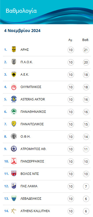 vathmologia sl1 10i agonistiki