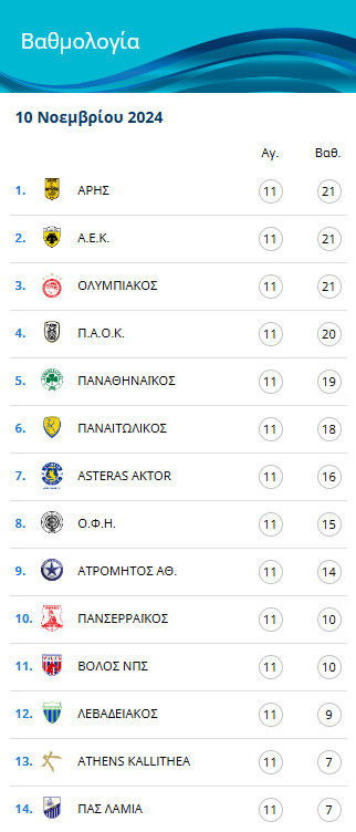 vathmologia sl1 11i agonistiki