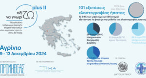 101 εξετάσεις ελαστογραφίας πραγματοποιήθηκαν από 9 έως 13 Δεκεμβρίου στο Αγρίνιο μέσα από το Πρόγραμμα «Προμηθέας»