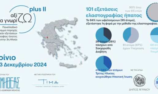 101 εξετάσεις ελαστογραφίας πραγματοποιήθηκαν από 9 έως 13 Δεκεμβρίου στο Αγρίνιο μέσα από το Πρόγραμμα «Προμηθέας»