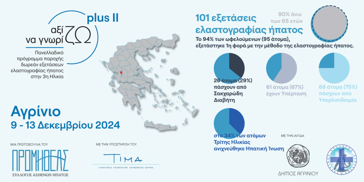 101 εξετάσεις ελαστογραφίας πραγματοποιήθηκαν από 9 έως 13 Δεκεμβρίου στο Αγρίνιο μέσα από το Πρόγραμμα «Προμηθέας»