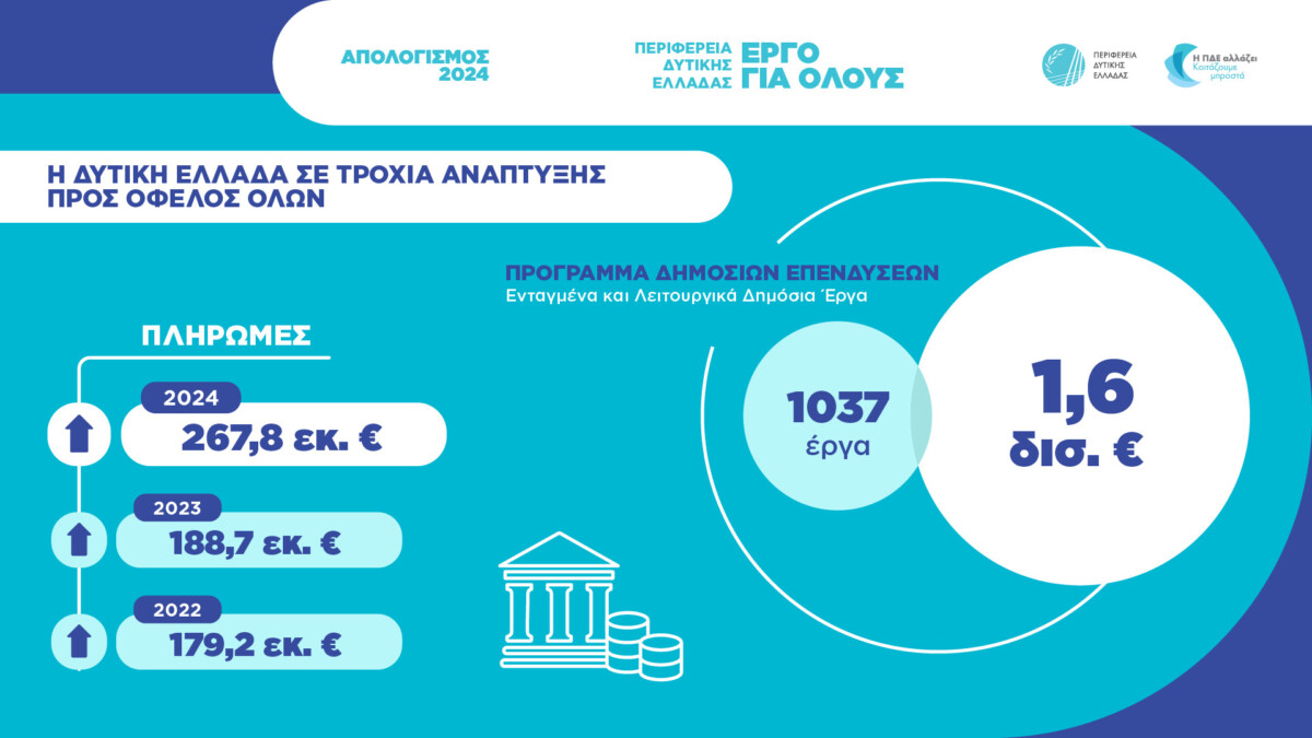 apologismos farmaki 2024 perifereia 1