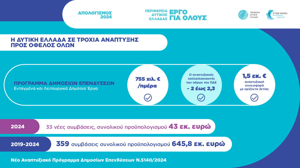 apologismos farmaki 2024 perifereia 10