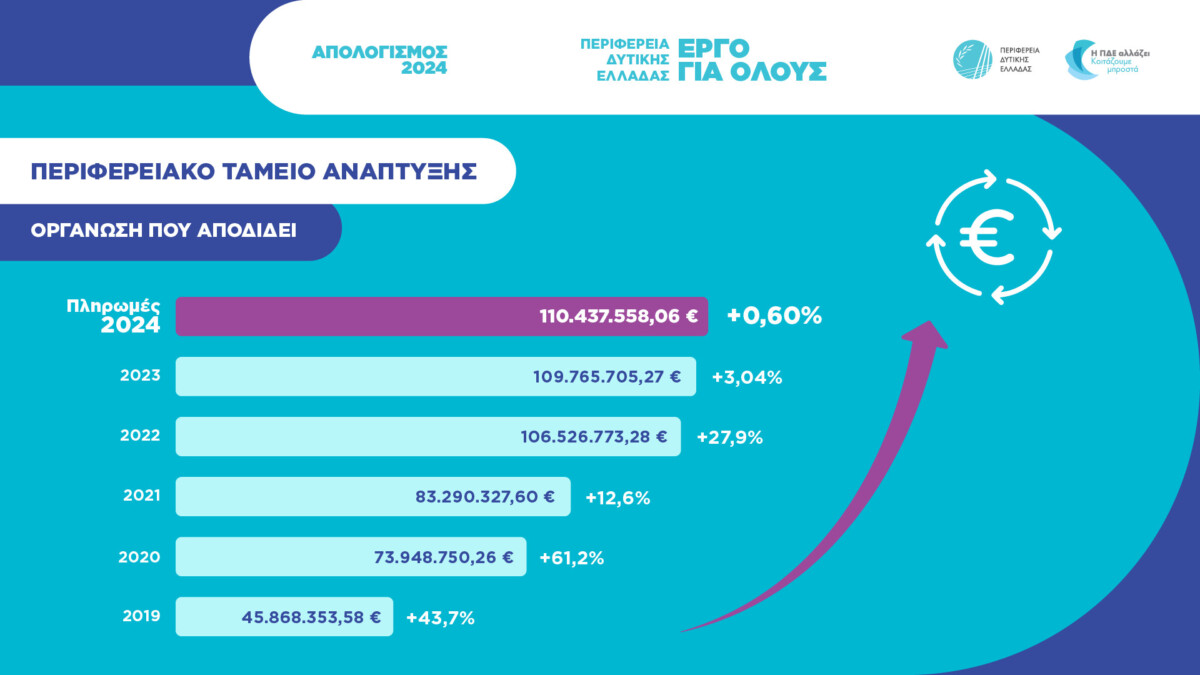 apologismos farmaki 2024 perifereia 4