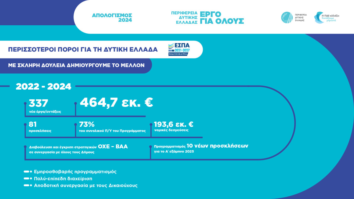 apologismos farmaki 2024 perifereia 8